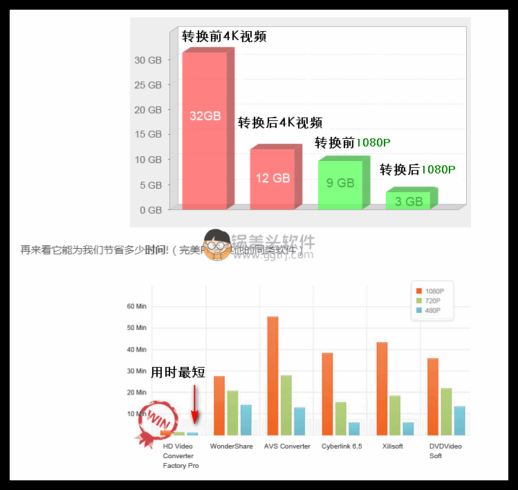 HD Video Converter Factory PRO 23.0 视频转码神器,HD Video Converter Factory PRO v21.3.0视频转码神器 格式转换 视频转码 第1张,视频转码,视频格式转换,格式转换,格式转换,视频转码,第1张