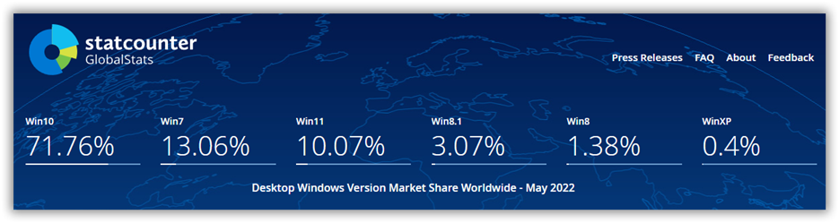 2022年Win11 正式版即将到来！附官方版镜像下载,Win11正式版,Windows最新版本,Win11正式版,第1张